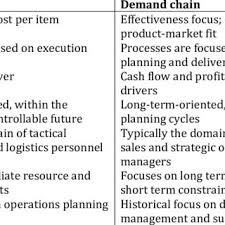 Pdf Retail Logistics In The Uk Past Present And Future