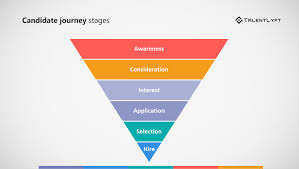 They hire at 16 but some prefer 18 can an employer not hire you based. Candidate Journey Mapping Step By Step Guide Talentlyft