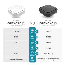 Compared To Convexa B Gl B1300 Convexa S Gl S1300 Improves And Upgrades In Many Ways It S An Openwrt Gateway Designed F Home Automation Zigbee Smart Home