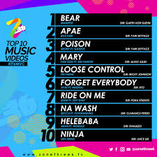 Zone Three 6 Music Video Chart For This Week Zone Three 6