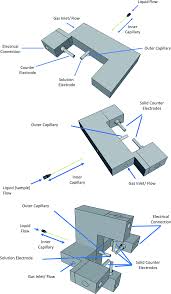 Padahal ada banyak sekali manfaat yang bisa kamu dapatkan dari kitchen set aluminium, lho. A Multi Electrode Glow Discharge Ionization Source For Atomic And Molecular Mass Spectrometry Journal Of Analytical Atomic Spectrometry Rsc Publishing Doi 10 1039 D0ja00142b