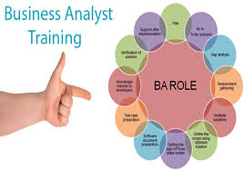 Pin By Kanshe University On Courses Business Analyst Enterprise Architecture Learning Theory