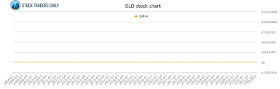 The trust's primary objective is to provide investors with an opportunity to invest in gold through the shares and be able. 0e0n7oi3mzxkkm