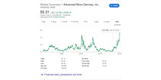 The proof of work system that bitcoin uses to validate transactions, for example, consumes vast. How To Invest In Blockchain The Real Way
