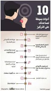 مهارات التركيز Life Skills Activities Learning Websites Study Skills