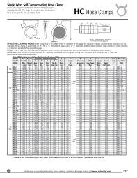 Spring Hose Clamp Size Chart Www Bedowntowndaytona Com