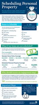 Insurance.com, states that the average renter's insurance policy includes coverage for $40,000 worth of personal property, $100. Pin On Home Maintenance And Safety Infographics