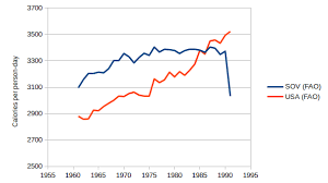 Nintil The Soviet Union The Food Consumption Puzzle