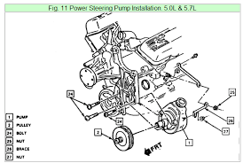 Small block chevy twin turbo kit for $1000. 305 Vortec Engine Diagram Wiring Diagram Networks