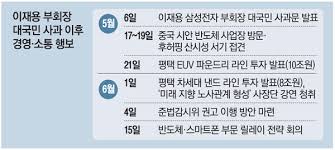 이재용 부회장의 아버지 이건희 회장은 고 이병철 회장의 일곱째(삼남), 정용진 부회장의 어머니 이명희 회장은 여덟째(오녀) 자녀죠. ì´ìž¬ìš© ë¦´ë ˆì´ì‚¬ìž¥ë‹¨ íšŒì˜ ë¹„ìƒê²½ì˜ ê³ ì‚ ë§¤ì¼ê²½ì œ