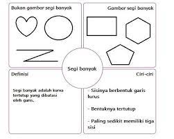 Maybe you would like to learn more about one of these? Kunci Jawaban Tema 1 Kelas 4 Sd Halaman 17 18 19 20 21 29 30 31 Dan 32 Segi Banyak Tribunnews Com Line Today
