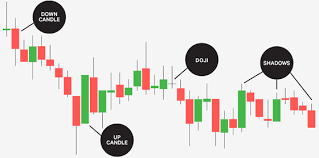 Gannkagyan Trading Education For New Traders And Investors