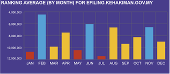 This report shows links that we found on other domains than the index page. Welcome To E Filing Efiling Kehakiman Gov My