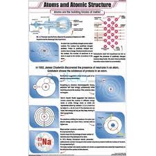 charts exporter charts india charts suppliers charts