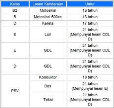 • l kereta, anda perlu belajar dari pengajar yang mempunyai sijil pengajar. Lesen Memandu Ori Jpj Home Facebook