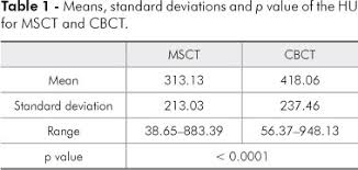 Bone Density Comparative Evaluation Of Hounsfield Units In