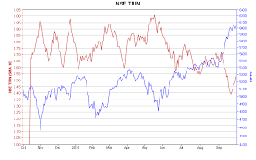 Hourly Nifty And Advance Decline Chart