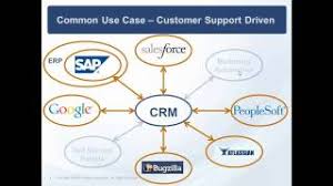Microsoft Teams Ticketing System Free Best Ticketing System Software