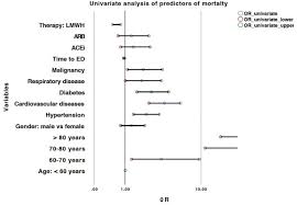 The prevalence of each type of comorbidity or combined diseases varies somewhat across. The Role Of Anti Hypertensive Treatment Comorbidities And Early Introduction Of Lmwh In The Setting Of Covid 19 A Retrospective Observational Study In Northern Italy International Journal Of Cardiology