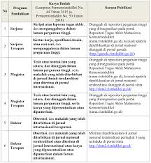 Para responden keluarga klien yang telah meluangkan waktunya dalam menyelesaikan tugas ini. Edaran Sarana Publikasi Karya Ilmiah Mahasiswa Update 8 7 2019 Kingramli Com