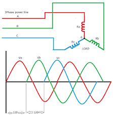 Each phase you have to use one module as above. Three Phase Inverter Circuit Diagram 120 Degree And 180 Degree Conduction Mode