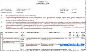 Soal Dan Kisi Kisi Uh Sosiologi Kelas 11 Semester 1 K13 Tahun 2018 2019 Websiteedukasi Com
