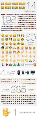 Apple 2015 Emoji Changelog Emojipedia Blog Emoji Apple Ios 8