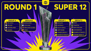 07 aug 2021, 08:17 am Icc Men S T20 World Cup Groups Announced