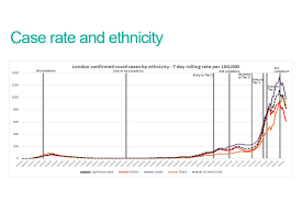 The new infections bring the province's total to 120. Tackling London S Ongoing Covid 19 Health Inequalities Public Health Matters