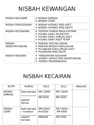 Sebenarnya, terdapat banyak definisi akuntansi menurut para ahli. Nisbah Kewangan