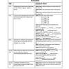 A test form is a set of released test questions previously administered together to texas students which reflects the. 1