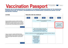Zullen enkel gevaccineerden van 'gewone' zomervakantie kunnen genieten? Vaccinatie Paspoort De Macht Van De Farmaceutische Industrie Kent Geen Grenzen Stichting Vaccin Vrij
