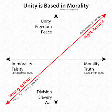 Unity Is Based In Morality Http Evolveconsciousness Org Unity Is Based In Morality Unity Truth Morals