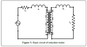 Starting Time Calculation For Induction Motor Omics