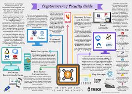 It is transparent, which can be both good and bad. Protecting Yourself And Your Funds Mycrypto Knowledge Base