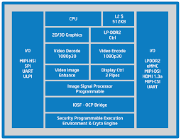 Intel Atom Z2480 Soc Notebookcheck Net Tech