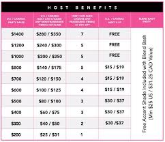 Pink Zebra Faq Dazzle Scents An Independent Pink Zebra