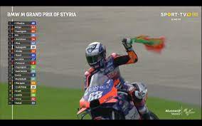 Miguel ângelo falcão de oliveira (almada, 4 de enero de 1995) es un piloto de motociclismo portugués que participa en la categoría de motogp con el red bull ktm factory racing. Motogp Gp Estiria Miguel Oliveira Vence Pela Primeira Vez Motosport Motosport