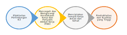 Check spelling or type a new query. Penerapan Sistem Manajemen Keselamatan Dan Kesehatan Kerja Untuk Meningkatkan Produktivitas Dan Kualitas Kerja Di Industri Lean Construction Institute Indonesia
