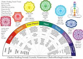 chakra healing and balancing chart with crystals and