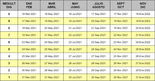 Questo può essere molto utile quando si cerca una data (per esempio, quando si hanno le. Calendario Tributario 2021 Alcaldia De Barranquilla