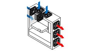 .fan placement for my case i have a cooler master q300l and i was thinking about placing having 2 140mm fans on the front with one intake fan on the front bottom then with 1 exhaust in the back and. Pc Cooling The Importance Of Keeping Your Pc Cool Intel