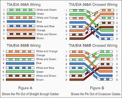 In addition, we will provide the steps on how to create standard and crossover cables. Diagram Based Leviton Cat 5e Wiring Diagram Completed How To Make A Category 5 Cat 5e Patch Cable