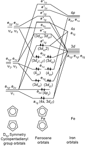 Solved Inorganic Chemistry: A) Determine The Point Group | Chegg.Com
