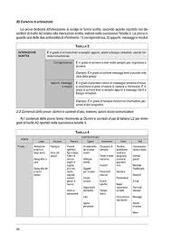 Amazon It Il Nuovo Test D Italiano A2 Suggerimenti Ed Esercizi Per Superare Il Test Di Italiano Livello A2 Per Richiedenti Permesso Di Soggiorno Con Audio Etzo Miriam Sebastiana Libri