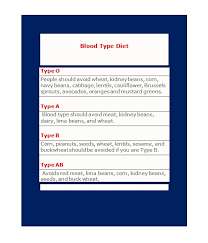 30 Blood Type Diet Charts Printable Tables Template Lab