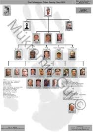 According to prosecutors the owner of the business was forced. Up To Date Cosa Nostra Lcn Charts Bonanno Colombo Gambino Genovese Lucchese Families And More Crime Family Mafia Crime Colombo Crime Family