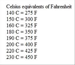 How Many 350 Fahrenheit In Celsius