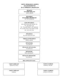 Posted on oktober 17, 2010 by kelabbadmintonshs. Carta Organisasi Kelab Badminton 2014