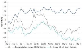 58 Cogent Eurozone Bond Yields Chart